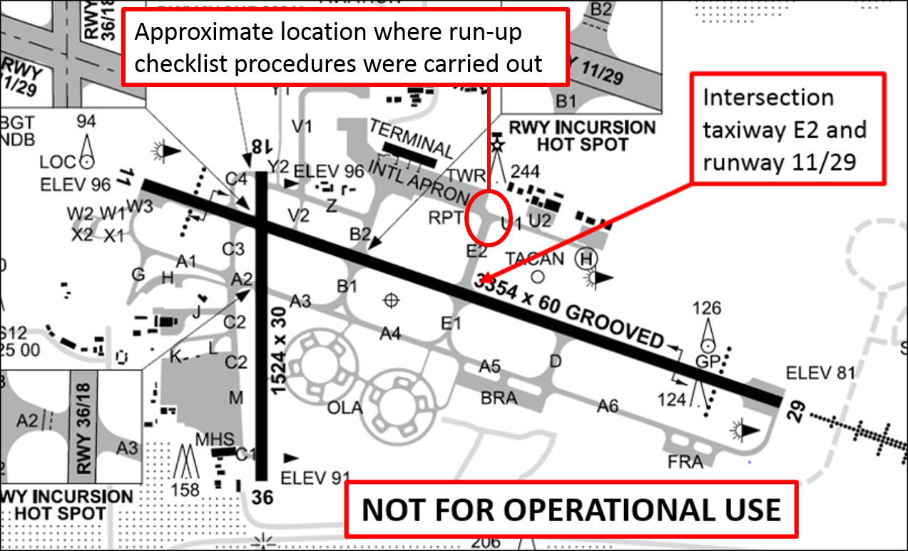 Figure 1: Excerpt from Darwin Airport aerodrome chart showing the approximate location where run-up checklist procedures were carried out and the intersection from which the aircraft commenced take-off